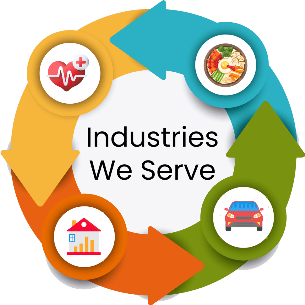 About Us 1 industries
